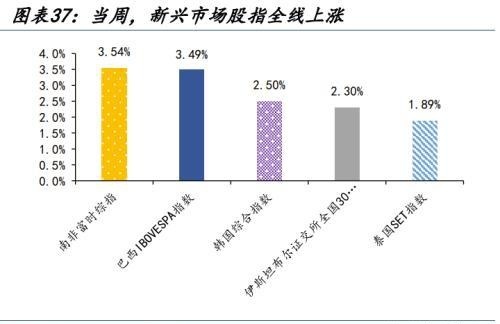 人民币汇率量价齐升，谁是升值背后的重要推手，变盘的开始？