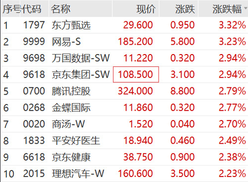 6连板牛股，跳水跌停！抖音概念股又火了