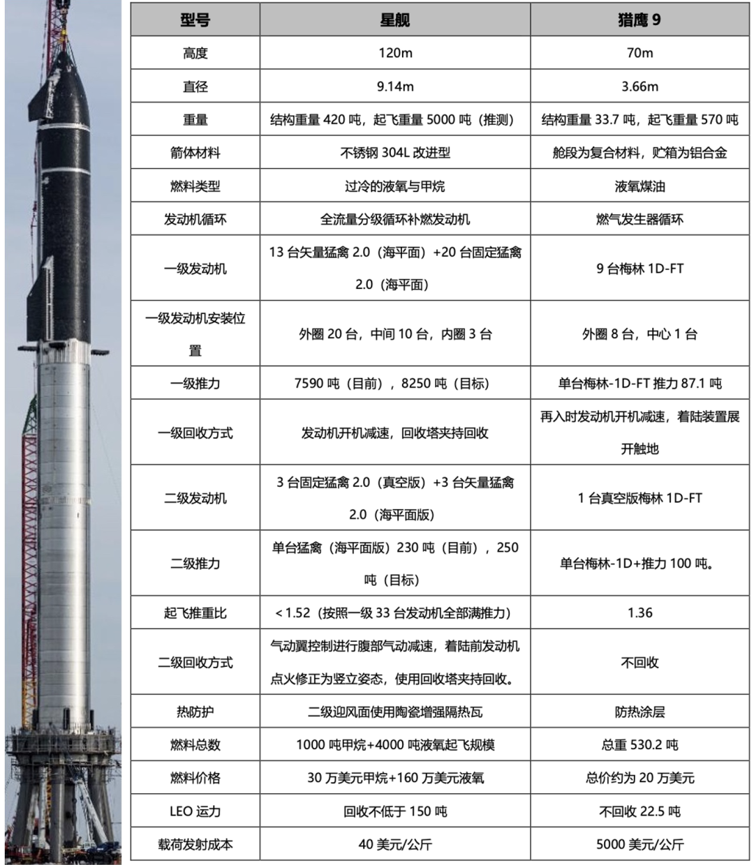 两万字深度解析星舰二次试飞全过程，马斯克这次收获了什么？