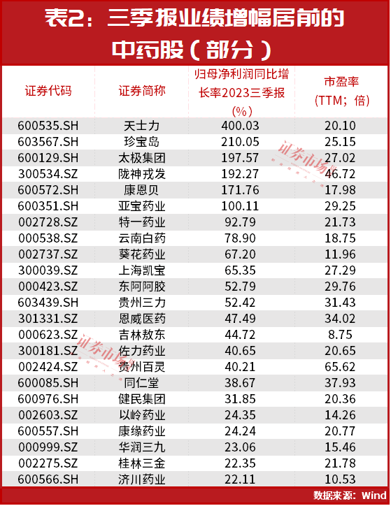 林园突然出手！最新布局股名单曝光，涉及这个超级赛道……