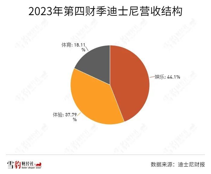 一手造梦，一手造富：迪士尼靠什么狂奔百年？