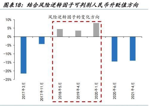 人民币汇率量价齐升，谁是升值背后的重要推手，变盘的开始？