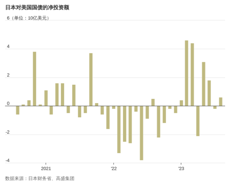 美国国债的外国买家都去哪儿了？