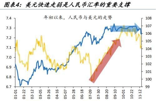 人民币汇率量价齐升，谁是升值背后的重要推手，变盘的开始？