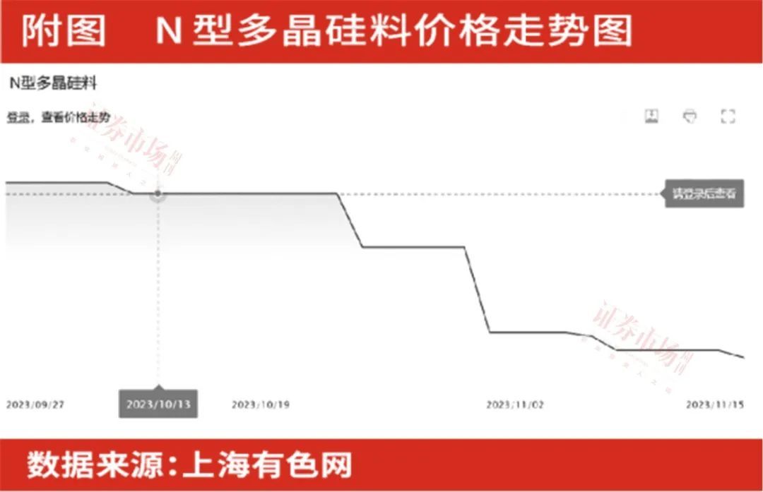 业绩增速受产品价格下行拖累，光伏龙头提升技术应对“周期魔咒”