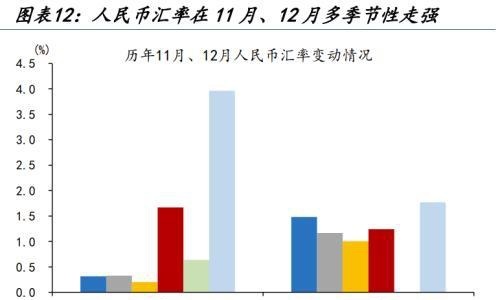 人民币汇率量价齐升，谁是升值背后的重要推手，变盘的开始？