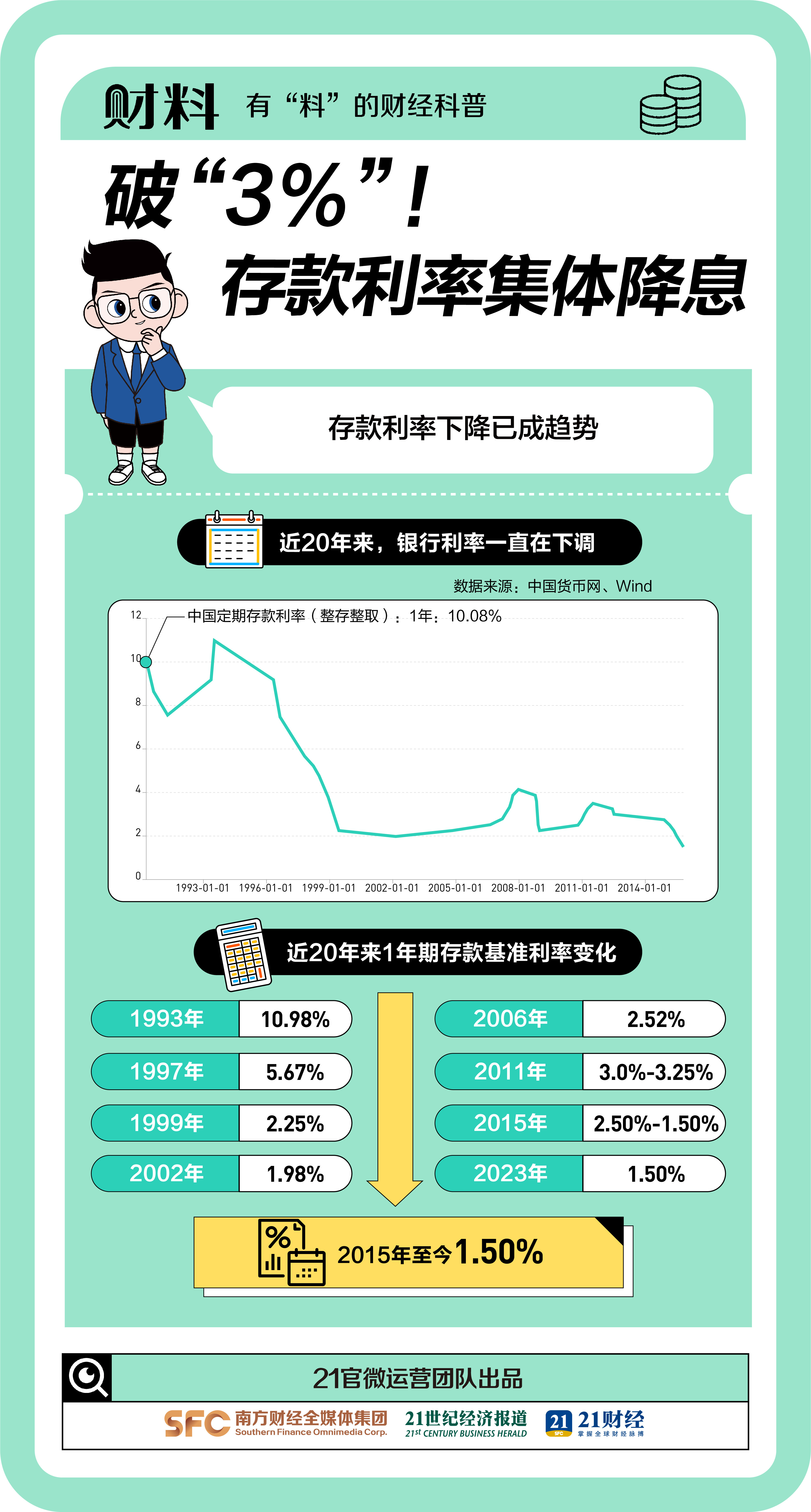 破“3%”！存款利率集体下调，还能赚多少？