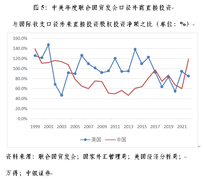 管涛：如何看待三季度中国外来直接投资净额为负