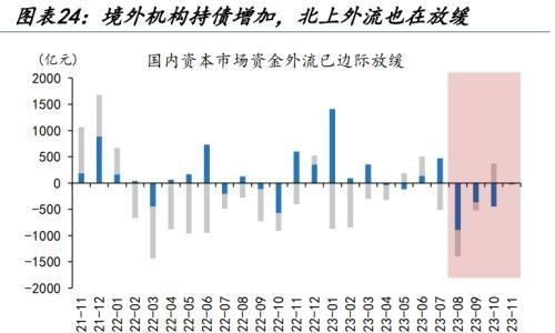 人民币汇率量价齐升，谁是升值背后的重要推手，变盘的开始？