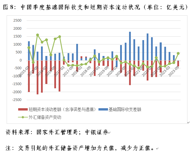 管涛：如何看待三季度中国外来直接投资净额为负