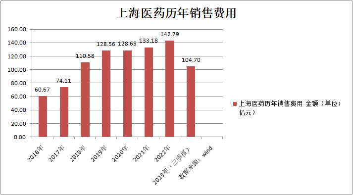 600亿医药巨头董事长被查