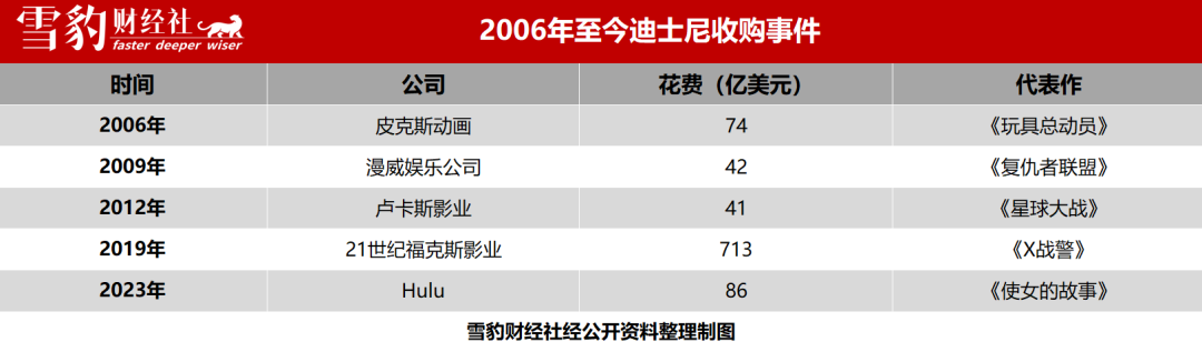 一手造梦，一手造富：迪士尼靠什么狂奔百年？