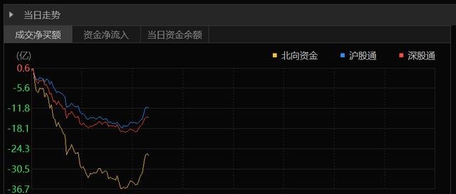 涨涨涨！人民币大消息，11月以来狂拉1400点，2.7万亿巨头出手