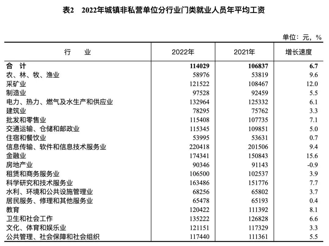 别急了，这是全国平均工资的真相