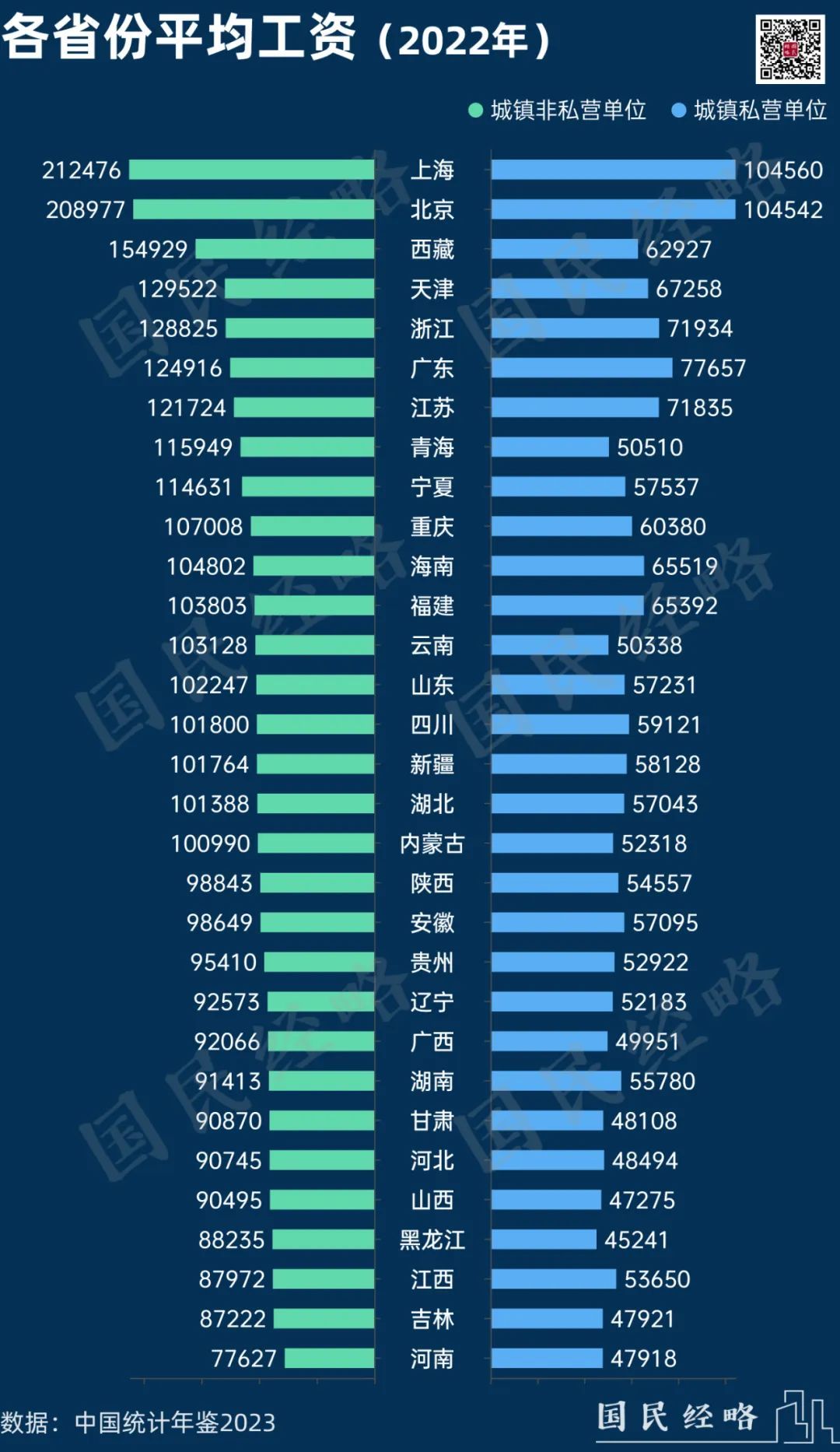 >别急了，这是全国平均工资的真相