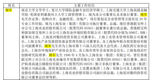 千亿国企总裁被查！刚辞任3家上市公司相关职务