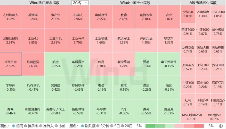 人民币汇率强势拉升，A股反转行情还会远吗？