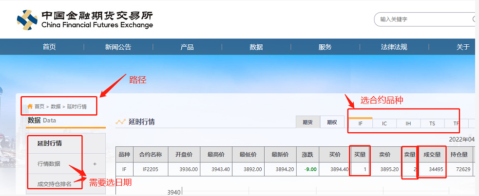 >期货持仓数据在哪里查(期货持仓量和成交量的关系)