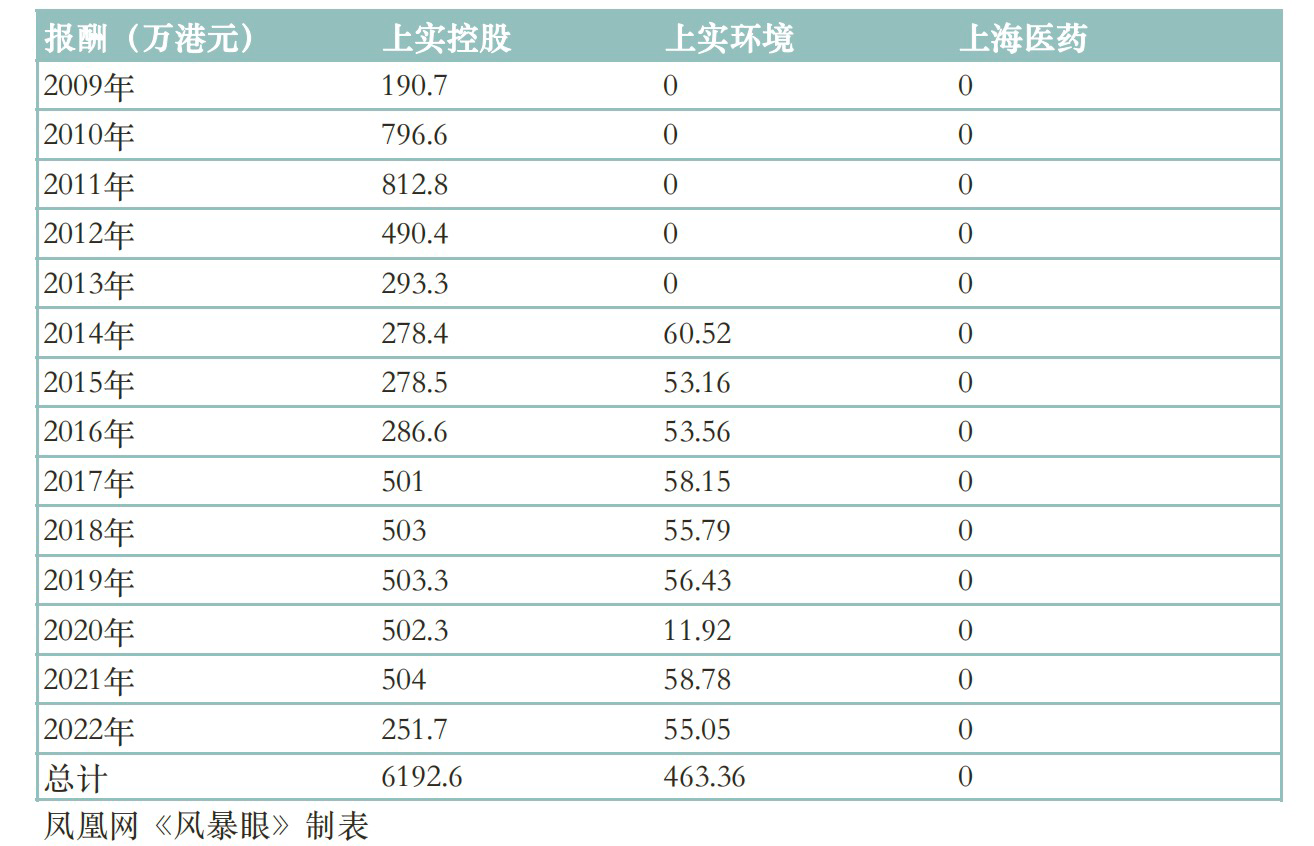 风暴眼｜4500亿集团总裁被查：7年不拿薪酬，子公司曾财务造假