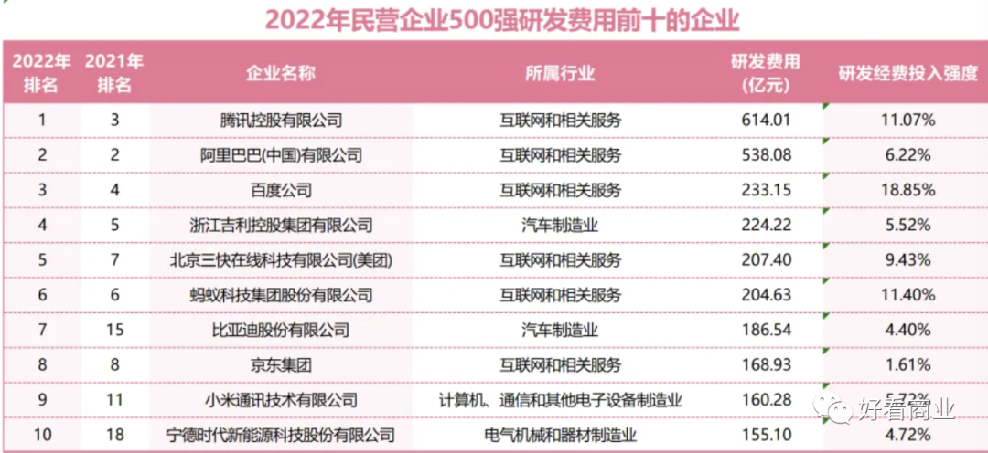 阿里&腾讯：一天净赚5亿，还焦虑什么？