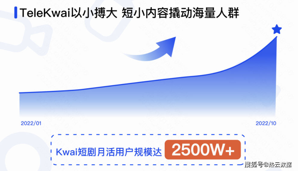 短剧出海收割中老年女性，会成为超过Tiktok的第一赛道吗？