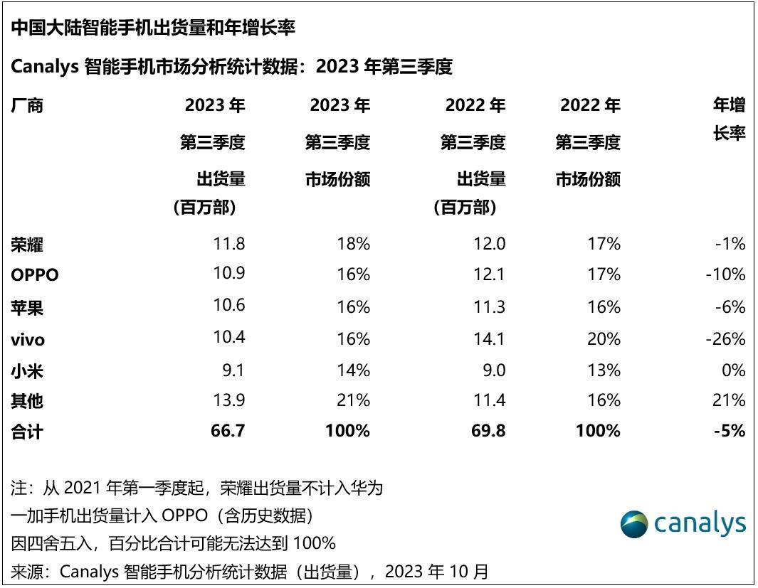 手握1276亿，小米玩命囤粮