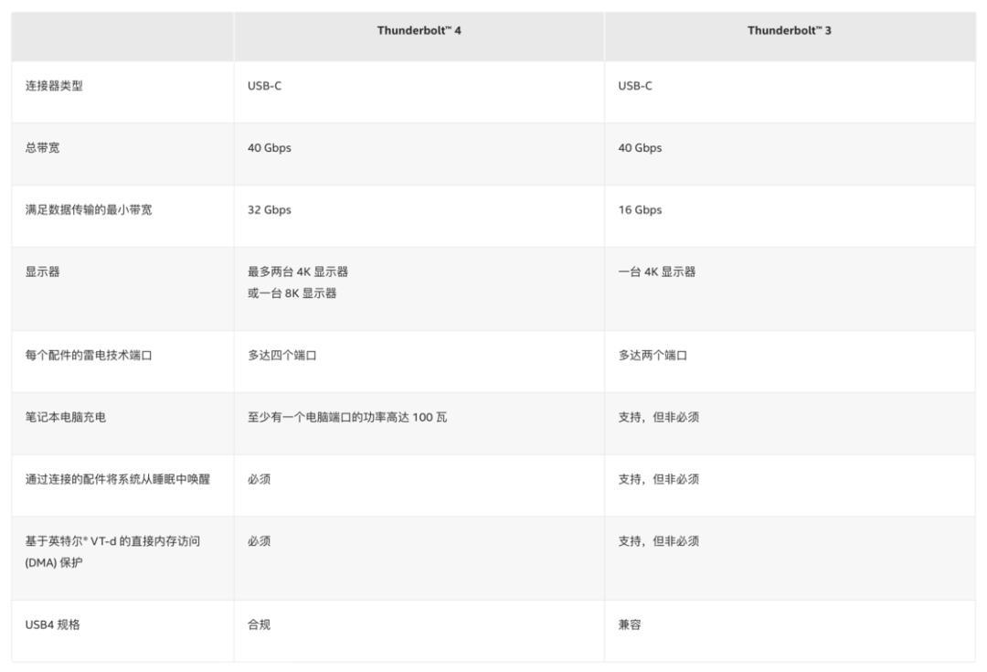 iPhone 15终于用上了USB-C，但它可能比你想的还复杂…