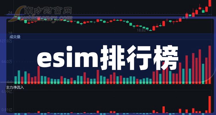 esim相关公司成交量十大排行榜,你更看好谁呢?(11月20日)