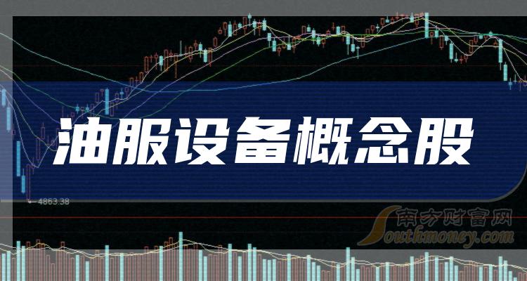 财报观察：油服设备概念股每股收益排行榜（2023第三季度）