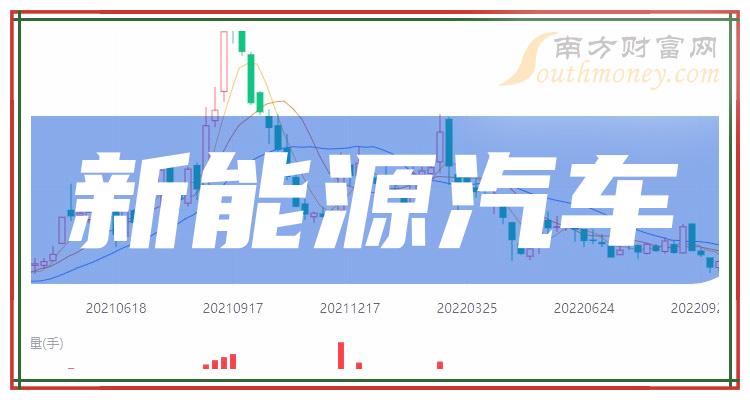 新能源汽车公司十强(三季度净利率相关公司排行榜)