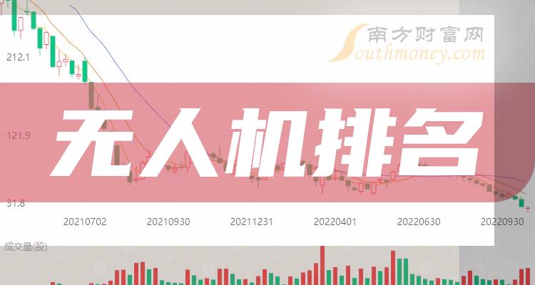 无人机十大相关企业排行榜（11月20日股票市盈率排名）