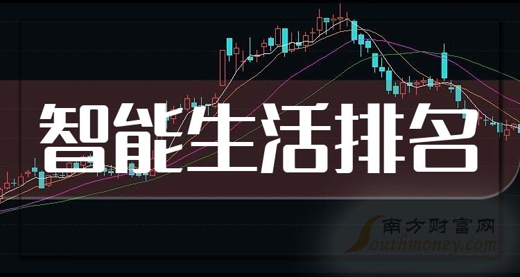 智能生活排名靠前的股票有哪些？（2023年11月20日成交额榜）