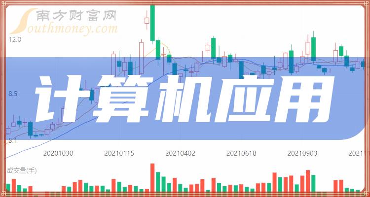 >计算机应用相关企业排名前20强_三季度营收榜单