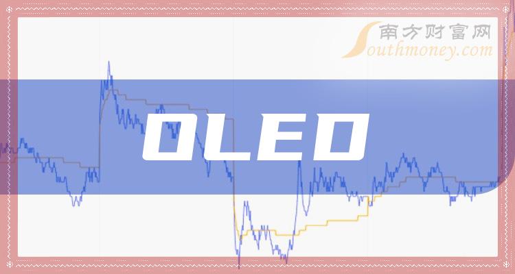 OLED上市公司龙头股（2023/11/21）