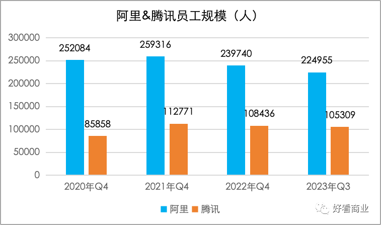 阿里&腾讯：一天净赚5亿，还焦虑什么？