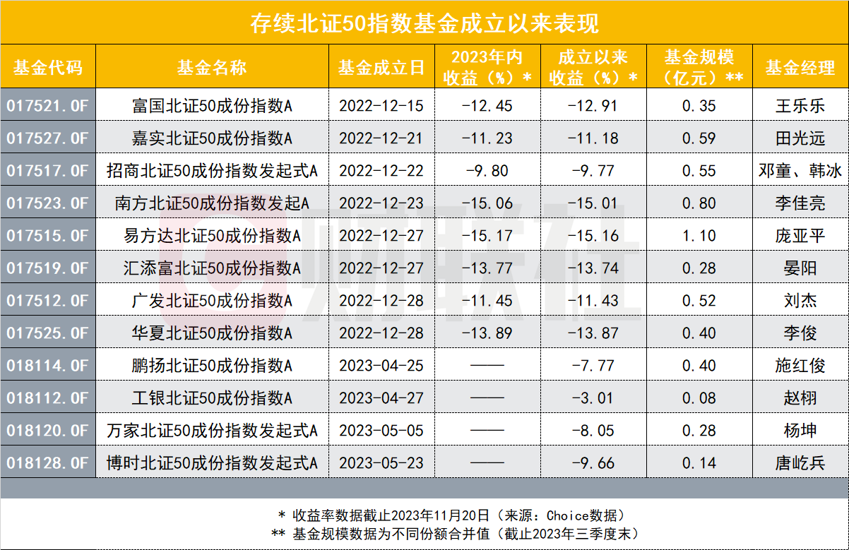 北交所个股大爆发 主题基金能否成为投资者配置选择？