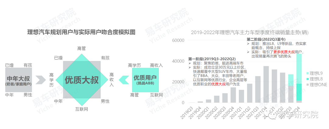 豪掷30万，中年男人沉迷蔚小理周边