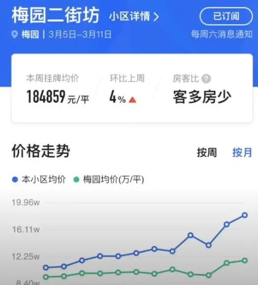 上海楼市，也卖不动了？