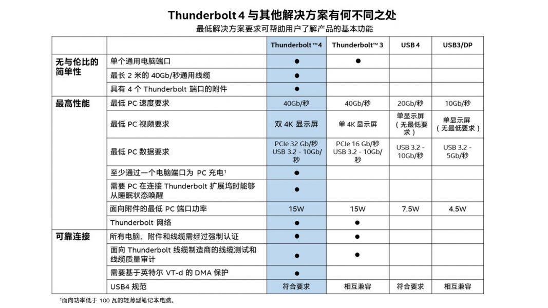 iPhone 15终于用上了USB-C，但它可能比你想的还复杂…