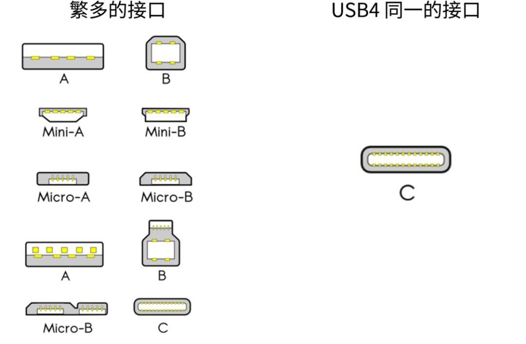 iPhone 15终于用上了USB-C，但它可能比你想的还复杂…