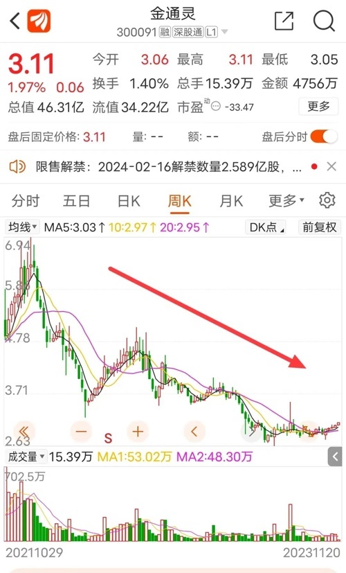 胆子太大！金通灵连续六年造假，曾自曝“重大会计差错”