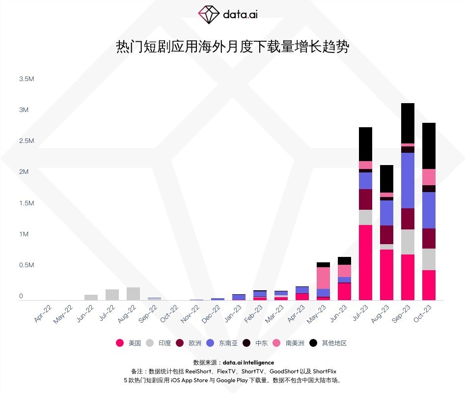 短剧出海收割中老年女性，会成为超过Tiktok的第一赛道吗？