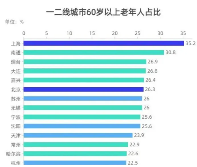 上海楼市，也卖不动了？