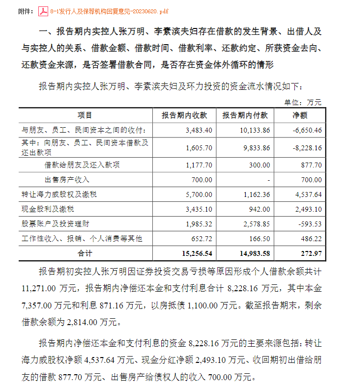 借钱炒股亏超3000万，这家公司实控人以房抵债，IPO也黄了？