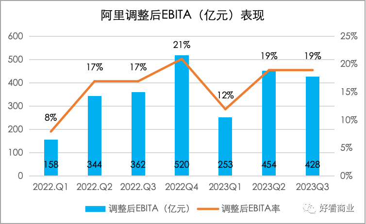 阿里&腾讯：一天净赚5亿，还焦虑什么？