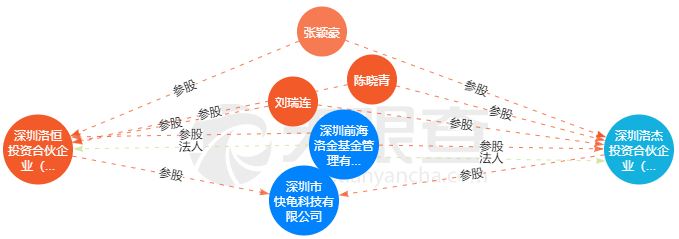 投资观察｜卷款跑路的私募老板和他的“洛系”帝国：风控负责人曾在鞋厂工作