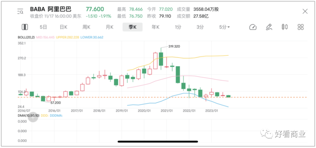 阿里&腾讯：一天净赚5亿，还焦虑什么？