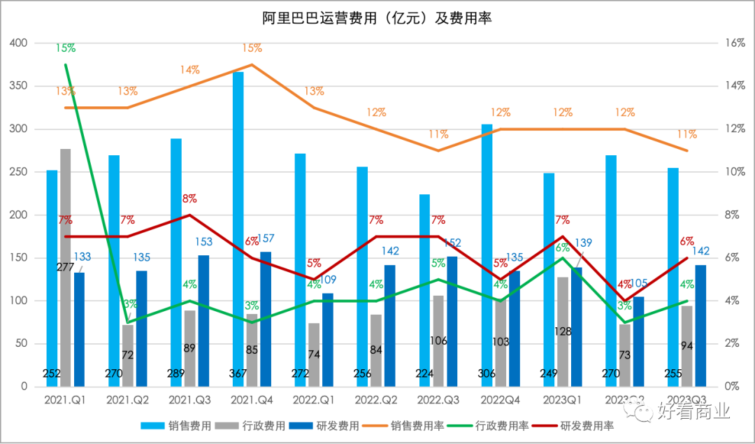 阿里&腾讯：一天净赚5亿，还焦虑什么？