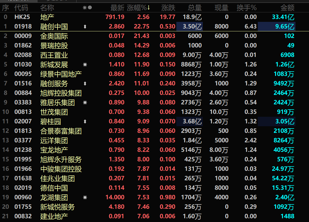 三大利好传来，万亿资产狂欢，北证50飙涨，发生了什么？