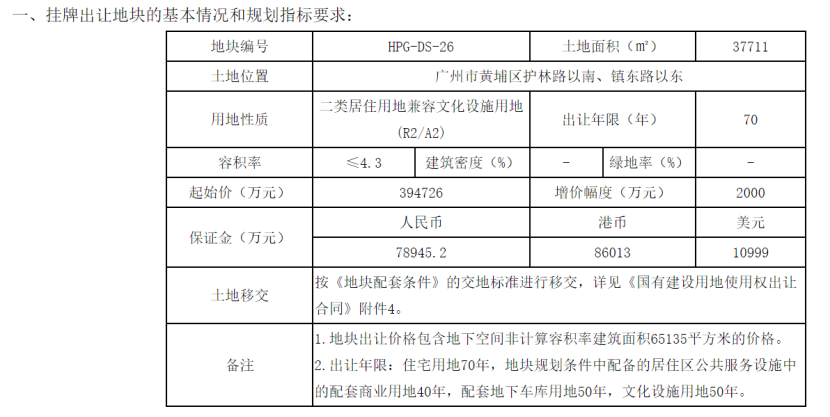 >重磅！正式取消，首个一线城市出手